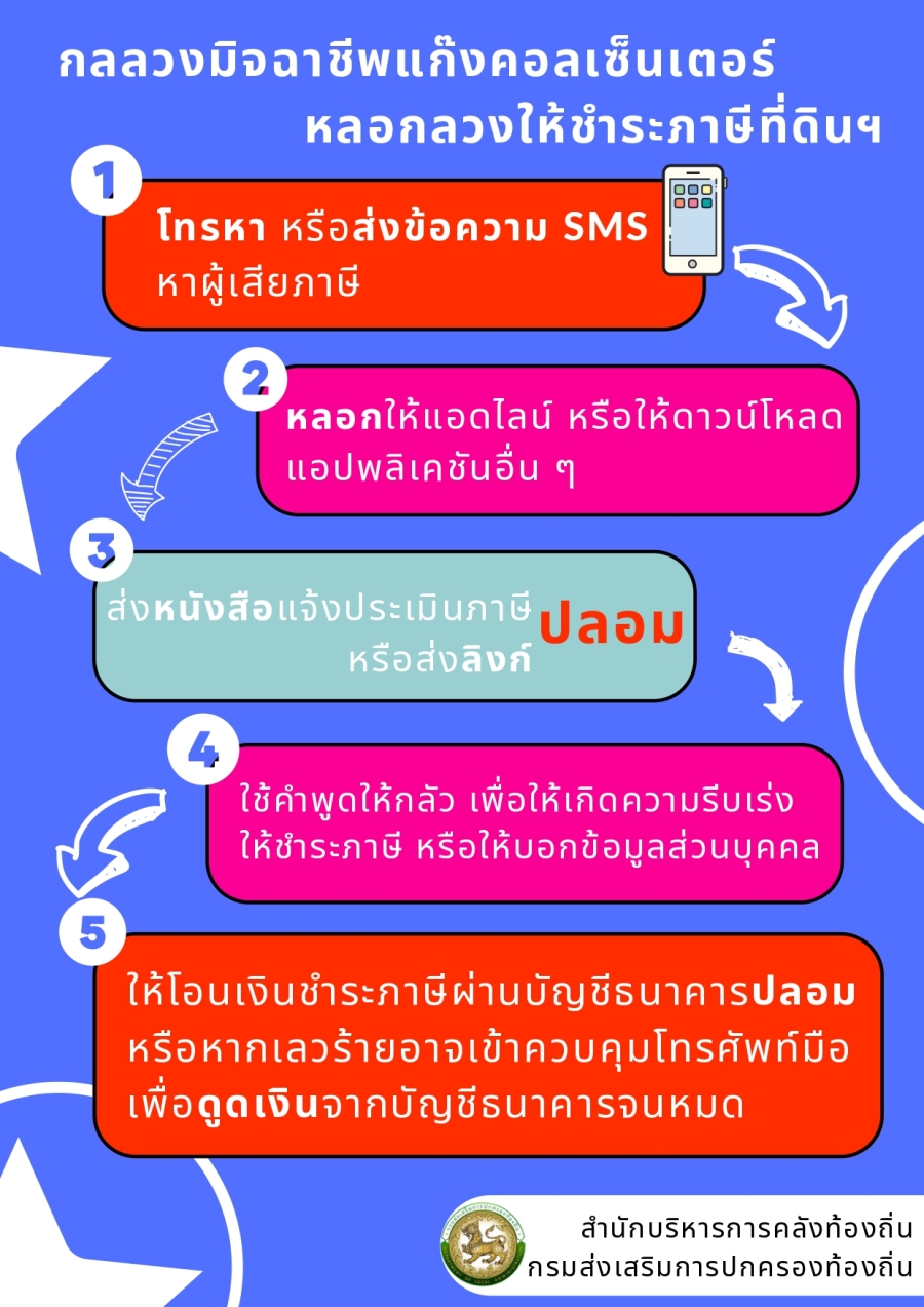 ประชาสัมพันธ์แจ้งเตือนให้ประชาชนระมัดระวังการดำเนินงานของกลุ่มมิจฉาชีพแอบอ้างหนังสือของทางราชการแจ้งเร่งรัดประชาชนลงทะเบียนตรวจสอบข้อมูลรูปแปลงที่ดินที่เว็บไซต์ของกรมที่ดิน